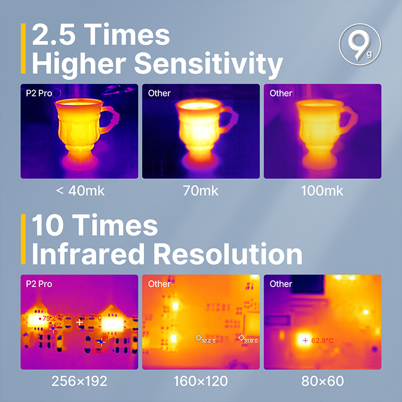 Infiray-P2 Pro câmera térmica, - Nf 521 Thermal Imaging Camera avaliação e preço